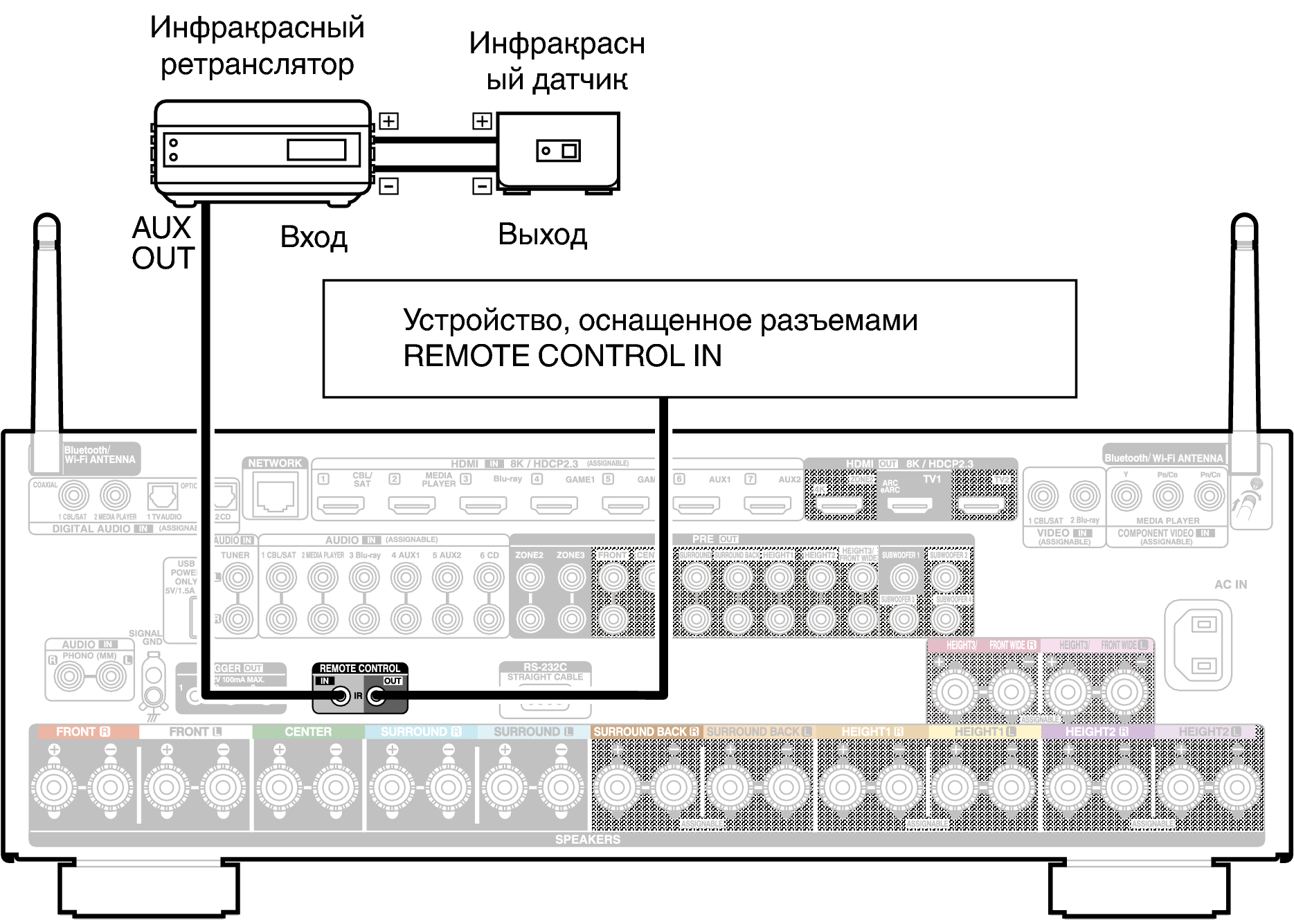 Conne REMOTE X68E2